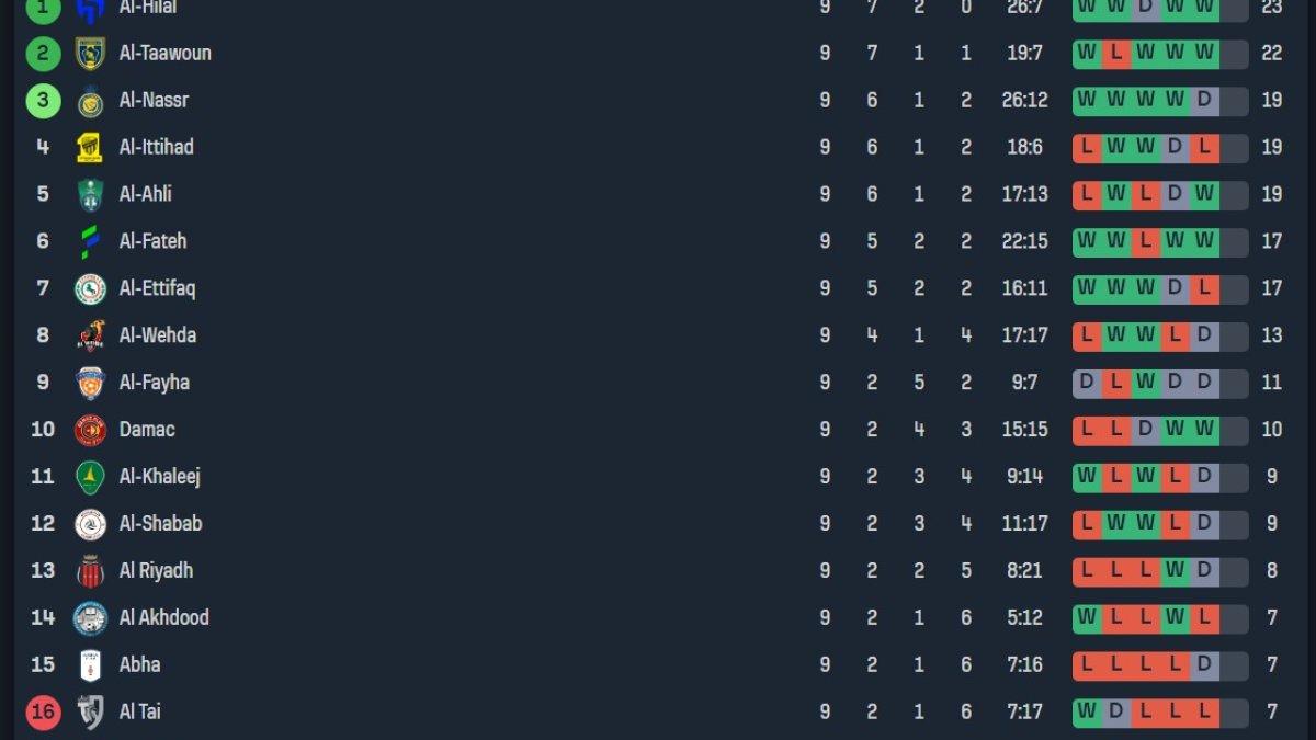 Klasemen-Terbaru-Liga-Arab-Saudi